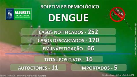 Alegrete Registra Aumento Nos Casos De Dengue E Seis Bairros Estão Em