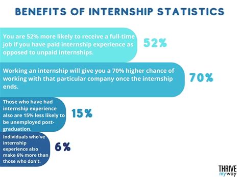 7 Internship Tips To Grab A Full Time Offer