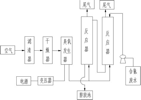 臭氧化处理含氰废水系统