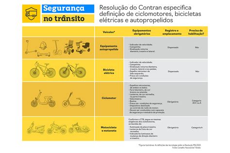 Conheça as novas normas de trânsito para ciclomotores patinetes