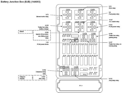 2005 Ford E450 Fuse Box Diagram