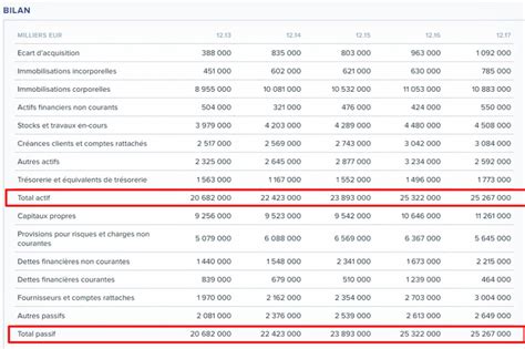 Bilan comptable définition exemple et modèle pdf