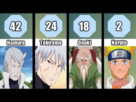 Top 50 Strongest Naruto Characters According To Google YouTube