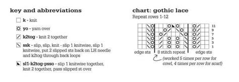 Mastering Knitting Chart Patterns A Guide For Beginners