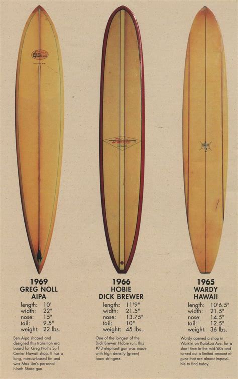 38 Best 60s Surf Culture Images On Pinterest 60 S Swimming Suits And
