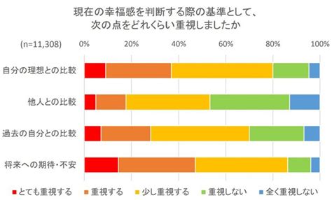 人の幸せとは？1万人のアンケート結果から分かる幸せな働き方