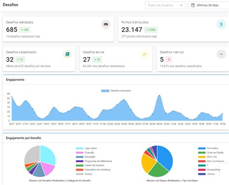 M Tricas Da Plataforma De Engajamento De Colaboradores Peepi