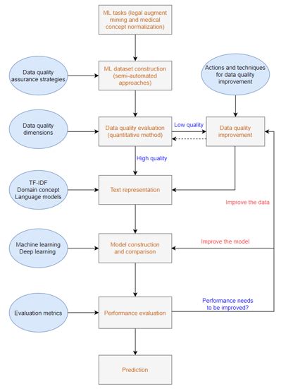2. A practical framework for constructing a high-performance machine ...