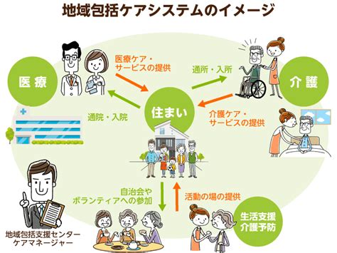 【専門家監修】地域包括ケアシステムとは？課題と5つの構成要素を解説｜みんなの介護