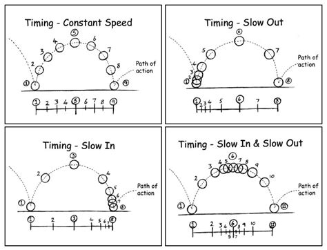 Timing Learn Animation Animation Tutorial Animation Reference