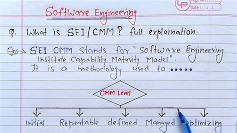 What Is Sei Cmm Full Explanation Learn Coding Youtube