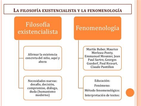 Pedagogía Existencial