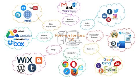 Herramientas De Aprendizaje Mapa Mental Herramientas Tic