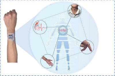 Smart MXene Based Bioelectronic Devices As Wearable Health Monitor For