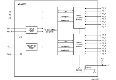 Nca Pw Bit I C Smbus I O Expanders Nexperia Mouser