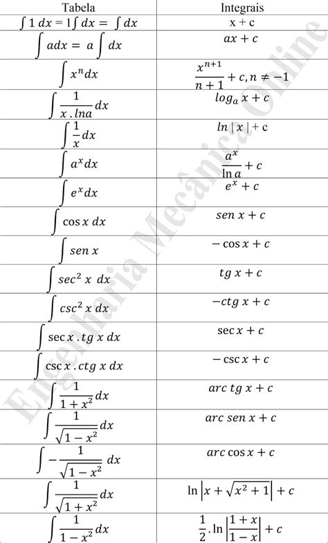 Tabela De Integral