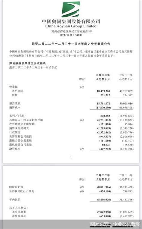 债务重组披露 净亏却超400亿 中国奥园离“上岸”还有多远？北京商报