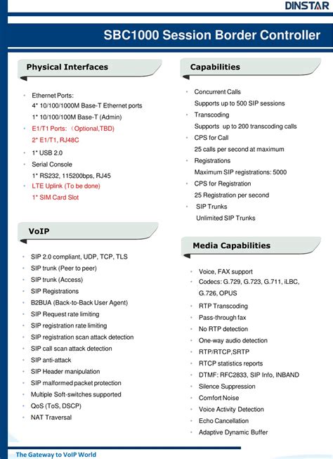 Ppt Dinstarindia Session Border Controller Powerpoint