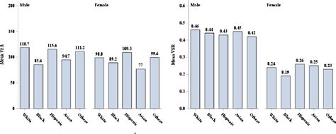 Figure 1 From The Sex And Raceethnicity Specific Relationships Of Abdominal Fat Distribution