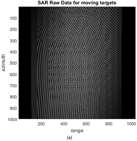 Remote Sensing Free Full Text An Integrated Method For Simulation