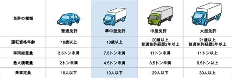 準中型免許 取得 キャロットホーム 金沢で注文住宅 マイホームを建てる