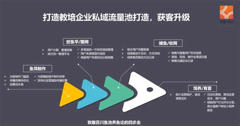 2019年教培行业获客策略白皮书 人人都是产品经理