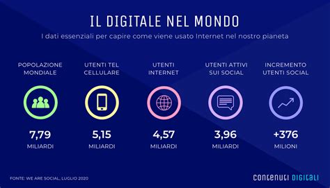 Statistiche Sulluso Dei Social Network In Italia