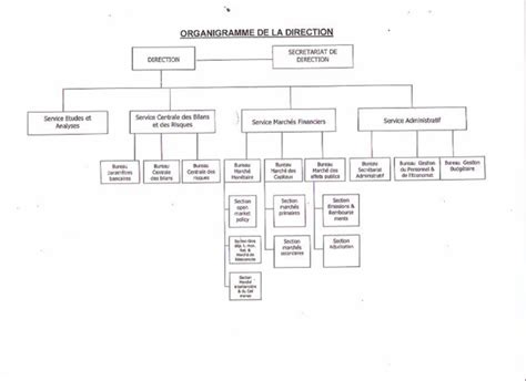 Chapitre Ii Presentation De La Banque Centrale Du Congo