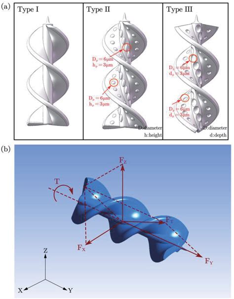 Figure 1 From Design And Simulation Of A Helical Microrobot For Maximum