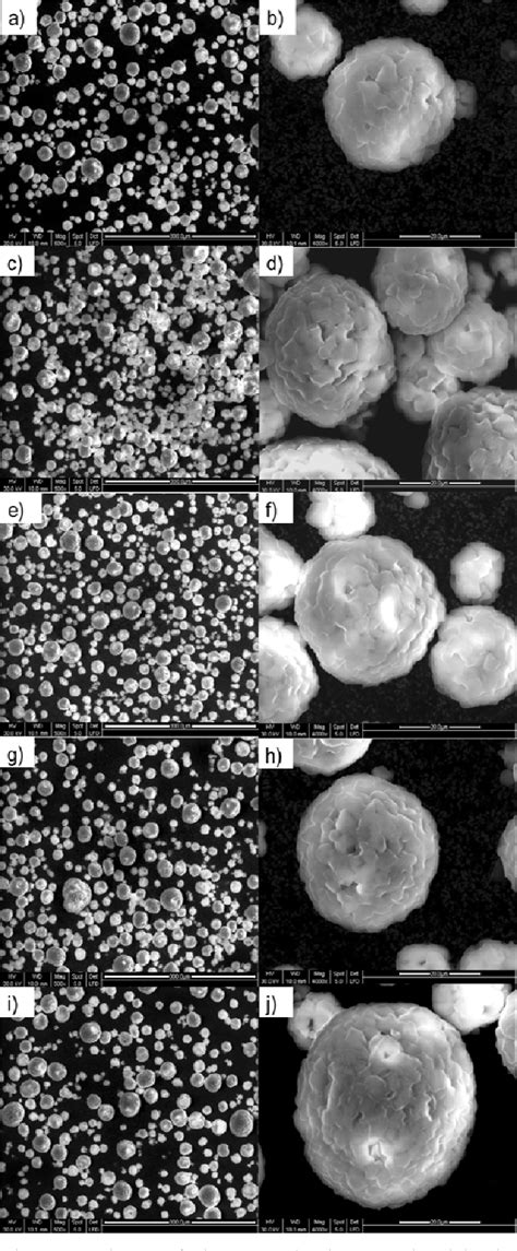 Figure 1 From Microencapsulation Of Ascorbic Acid By Spray Drying