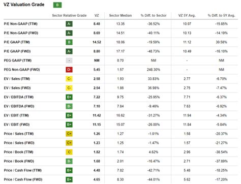 Verizon Stock Deleveraging Is The Key Nyse Vz Seeking Alpha