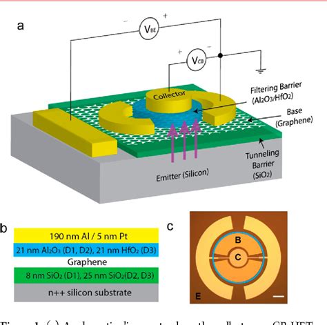 Figure 1 From Vertical Graphene Base Hot Electron Transistor