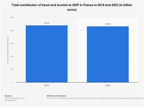 France Income Distribution 2017