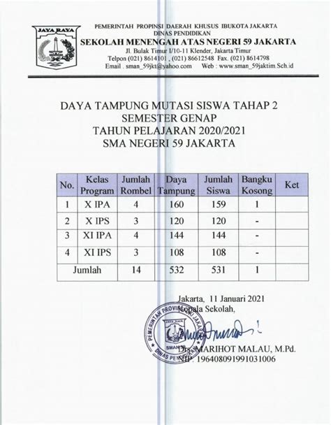 Informasi Mutasi Peserta Didik Tahap Semester Genap Tahun