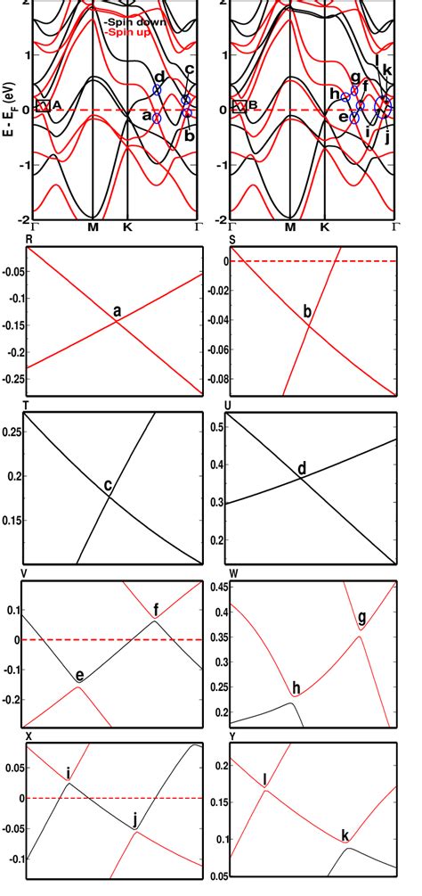 Color Online P And Q Represent The Spin Polarized Band Structure