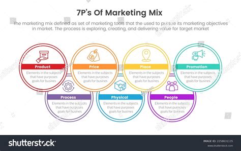 Marketing Mix 7ps Strategy Infographic Circle Stock Vector Royalty