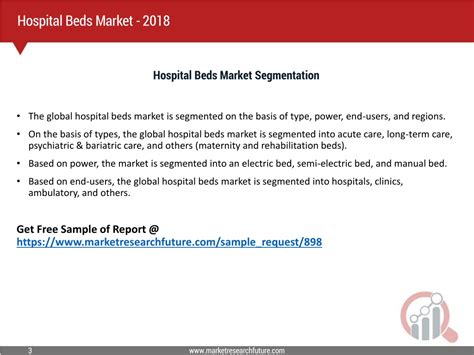 Ppt Hospital Beds Market Analysis 2020 Research Reports Growth