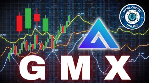 Gmx Crypto Technical Analysis Price Prediction Gmx And Elliott Waves