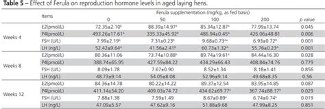Reproductive Hormones Table Toxoplasmosis Seropositivity And Male Sex