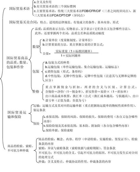 进出口商品检验鉴定人员资格考试基础知识总复习word文档在线阅读与下载无忧文档