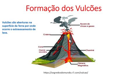 Estrutura Do Planeta Terra 3ª Parteformação Dos Vulcões Ensino