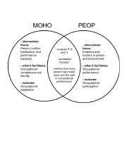 Understanding MOHO And PEOP Occupational Models Explained Course Hero