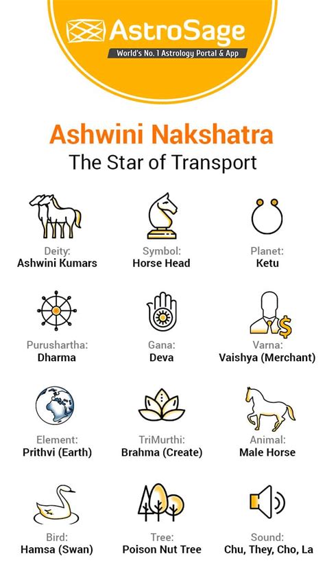 Ashwini Nakshatra: Characteristics Of Male & Female