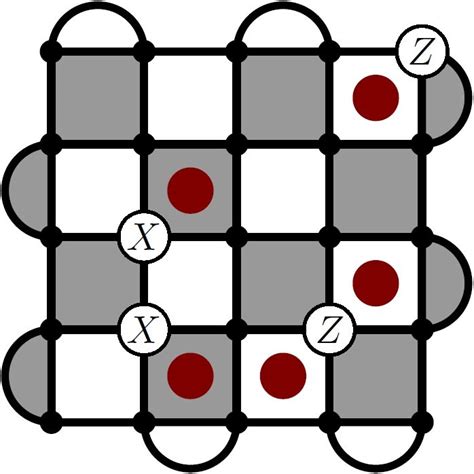 Rotated Surface Code With Code Distance 5 Errors Are Denoted On Top Of