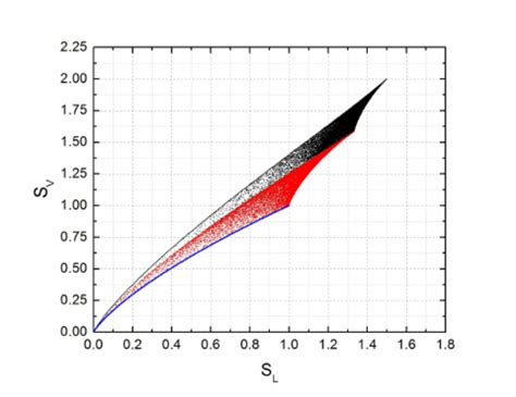 (Color online) The linear entropy versus the von Neumann entropy. 50000... | Download Scientific ...