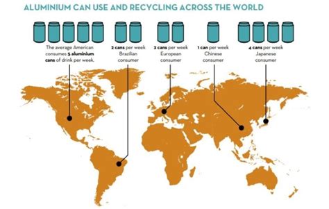 A Circularity Case For Aluminium Compared With Glass And Plastic The