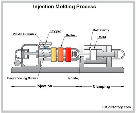 Rubber To Metal Bonding Products Applications Benefits And Process