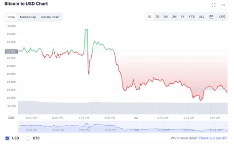 Precio Del Bitcoin Y Criptomonedas Lunes 1 De Agosto