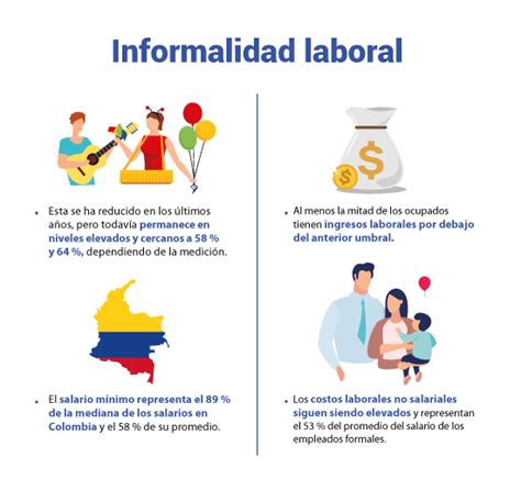 Informalidad Laboral En Colombia Dos Estrategias Para Que Disminuya