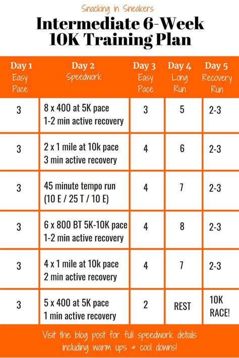 Pin By Lesley Reveles On Fitness 10k Training Plan Running